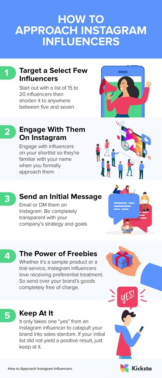 How to contact Instagram influencers infographic