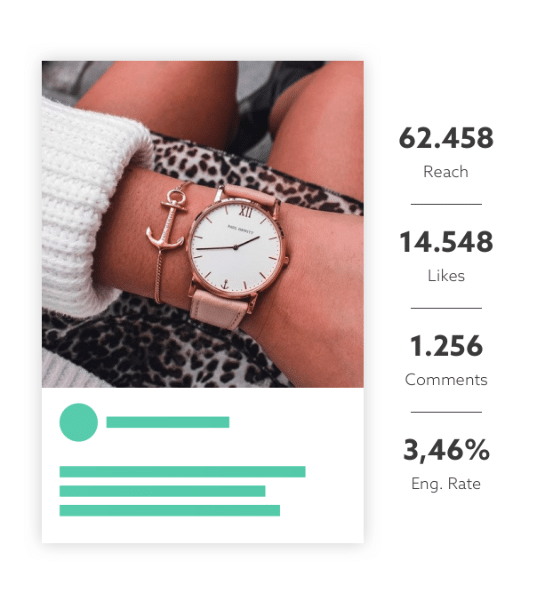 squarelovin analytics dashboard