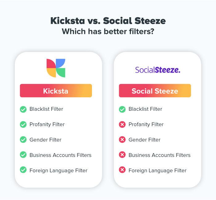Social Steeze vs. Kicksta