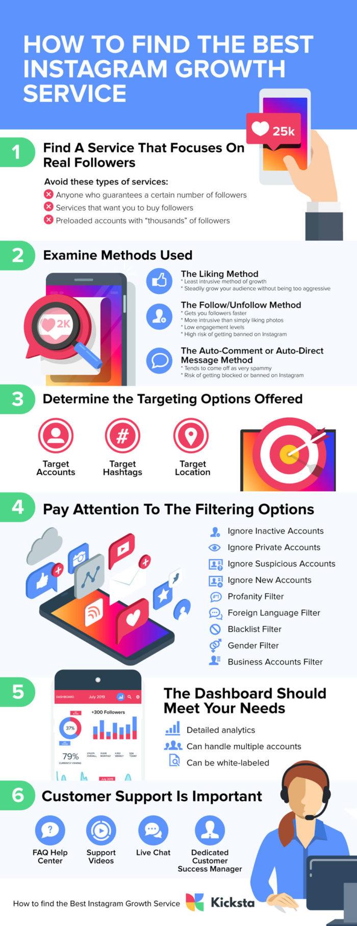 How To Find The Best Instagram Growth Service In 2019 Infographic