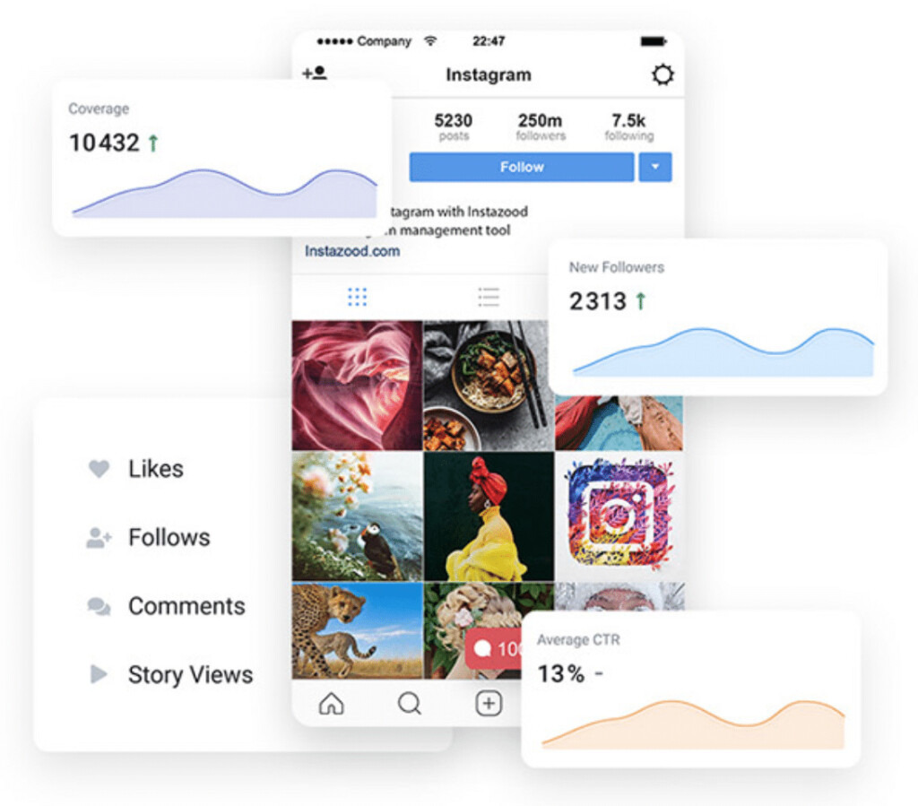 instazood analytics