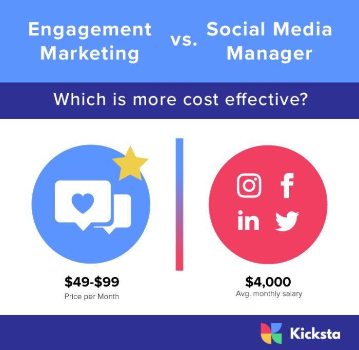 Engagement Marketing vs. Social Media Manager