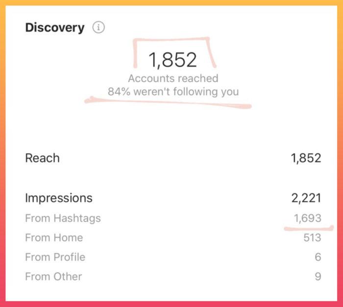 clients Instagram analytics on reach and hashtags