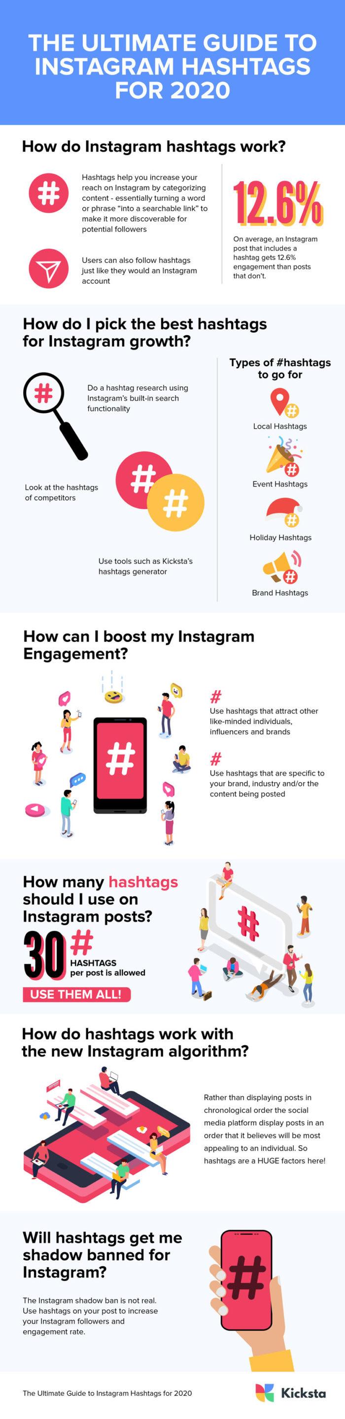 infographic on the ultimate guide to hashtags for Instagram