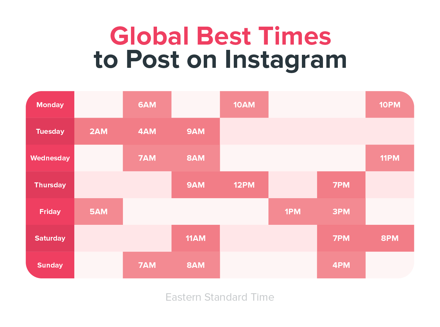 Best time to Post on Instagram. The best Post. Инстаграмма времени.