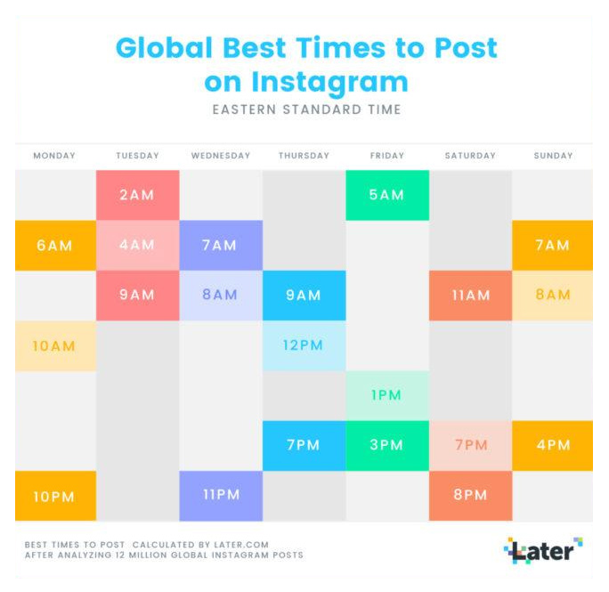 losing followers on Instagram posting chart