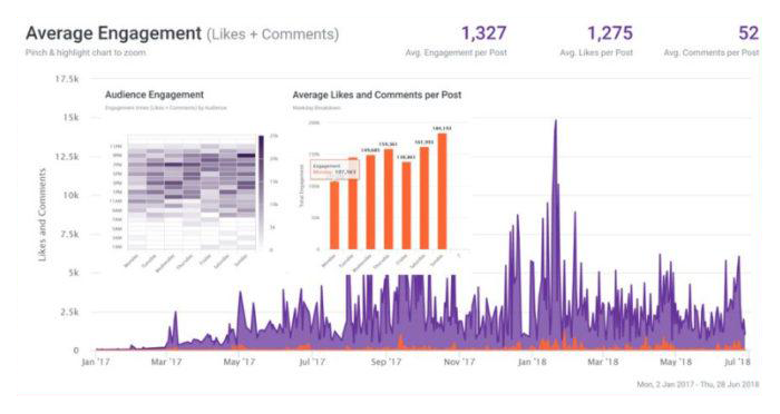 henrique_glaeser's Instagram Account Analytics & Statistics