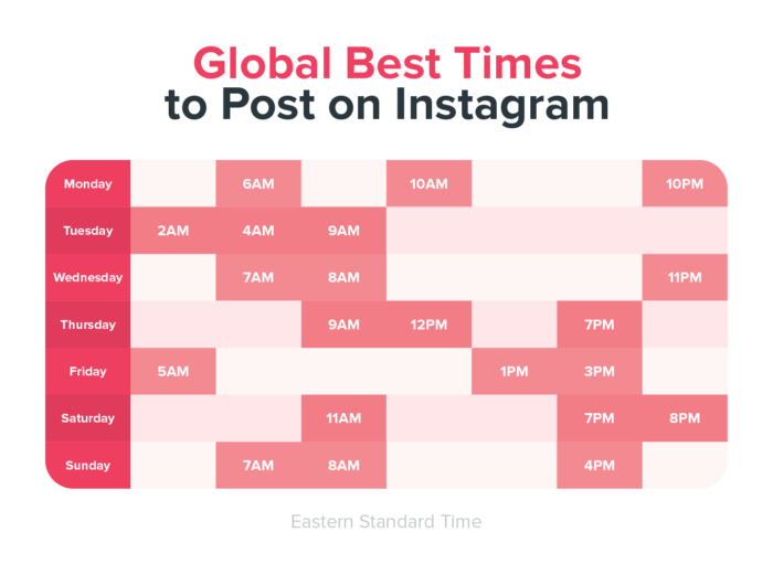 All You Need To Know About Instagram Algorithm In 2023