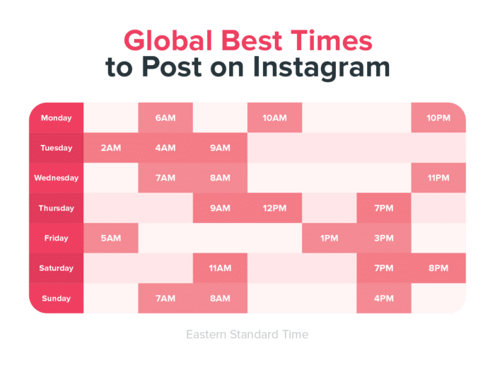 best times to post on Instagram graph