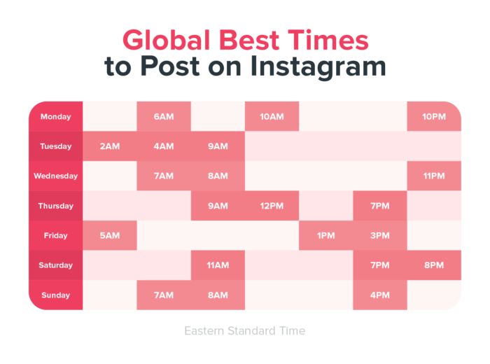 global best times to post on Instagram chart