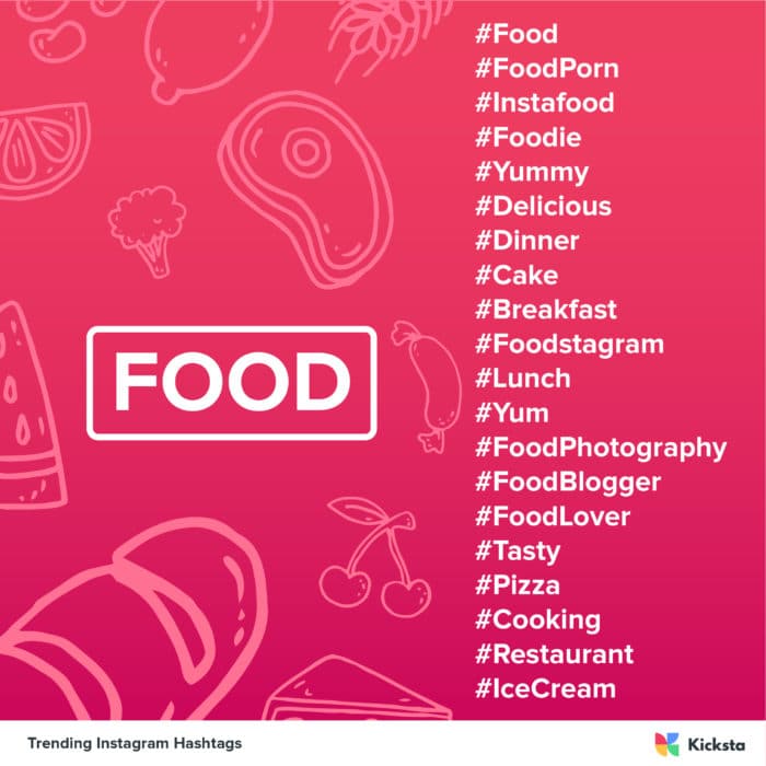 food industry trending hashtags chart