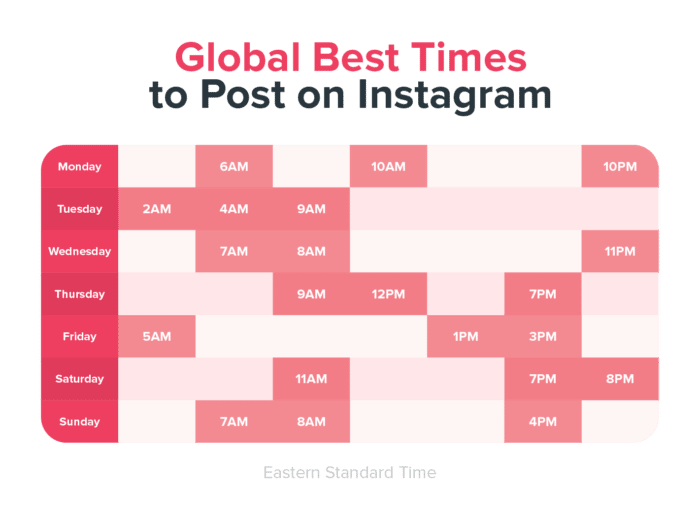 best times to post chart for instagram