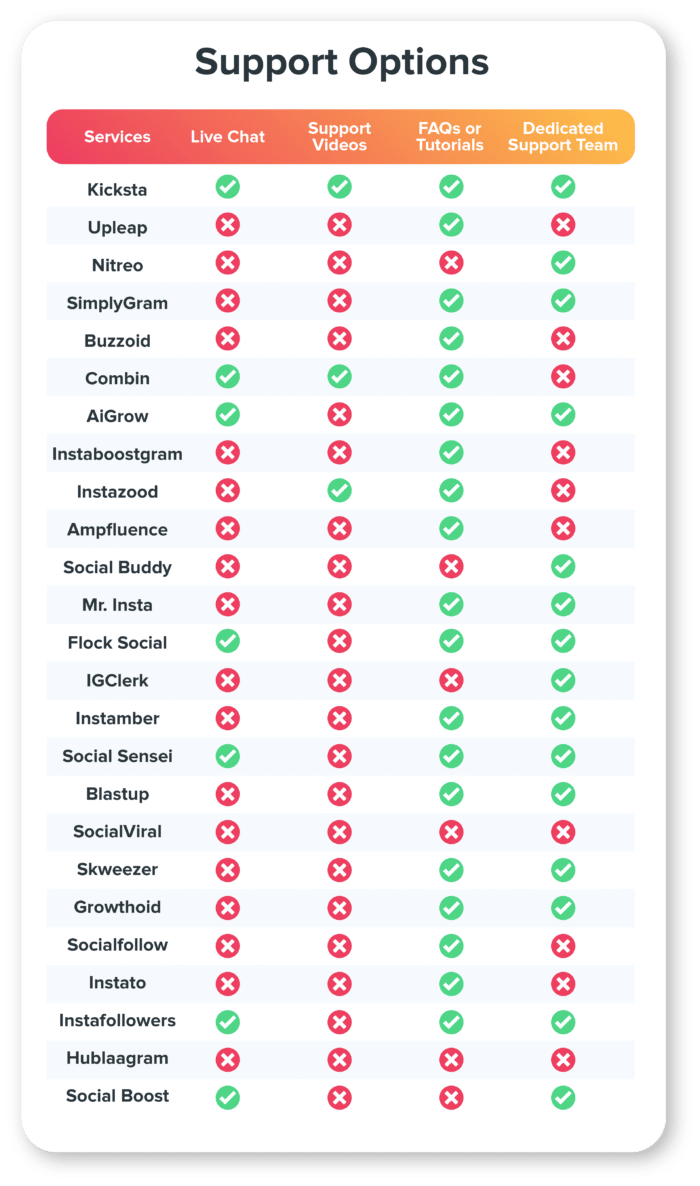 instagram growth services support options comparison chart