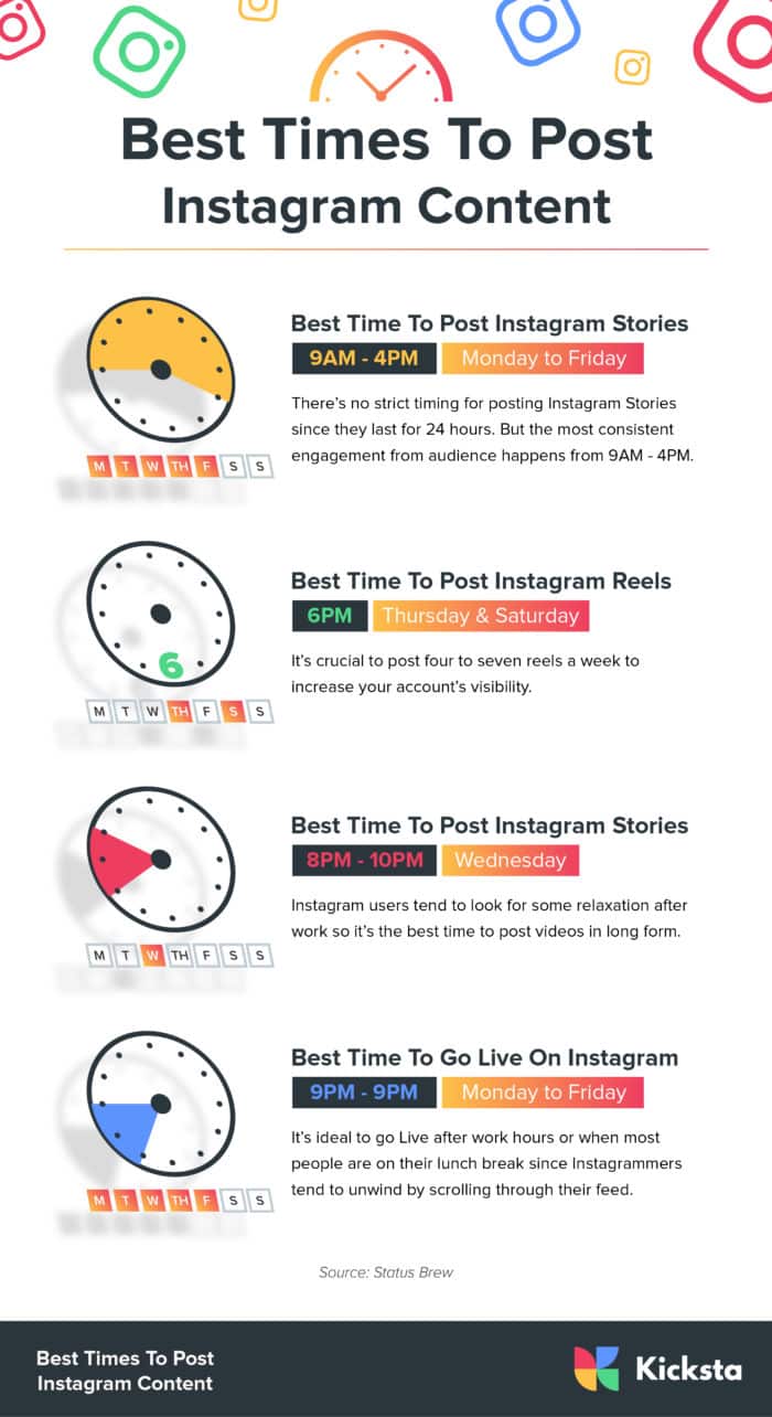best time to post instagram content infographic by kicksta