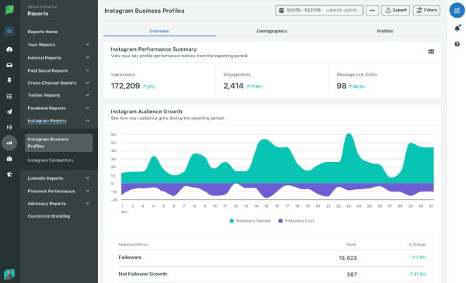 SproutSocial's Instagram business analytics dashboard 