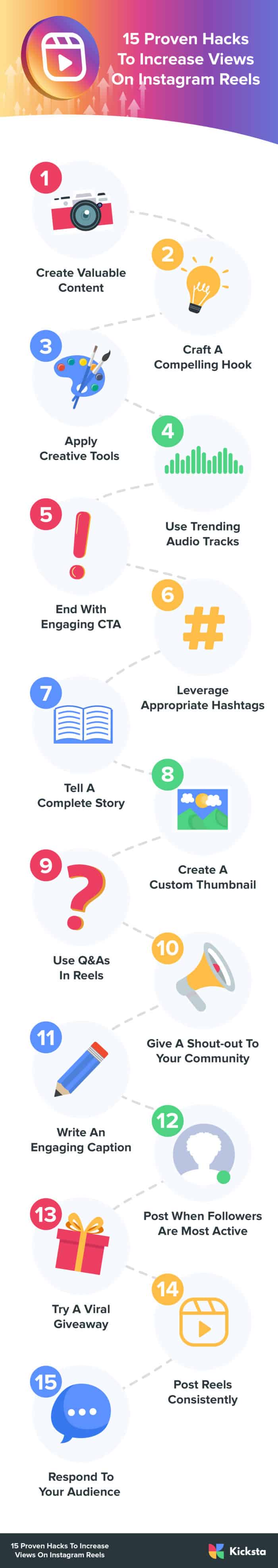 how to increase views on instagram reels kicksta infographic