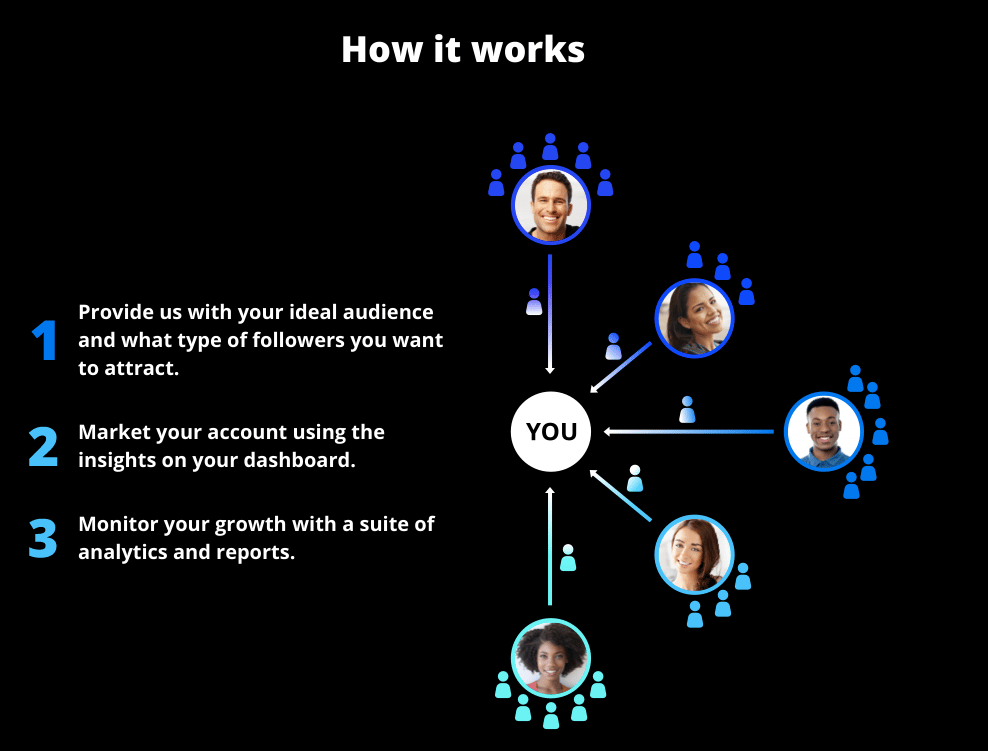 Stim social how it works screenshot