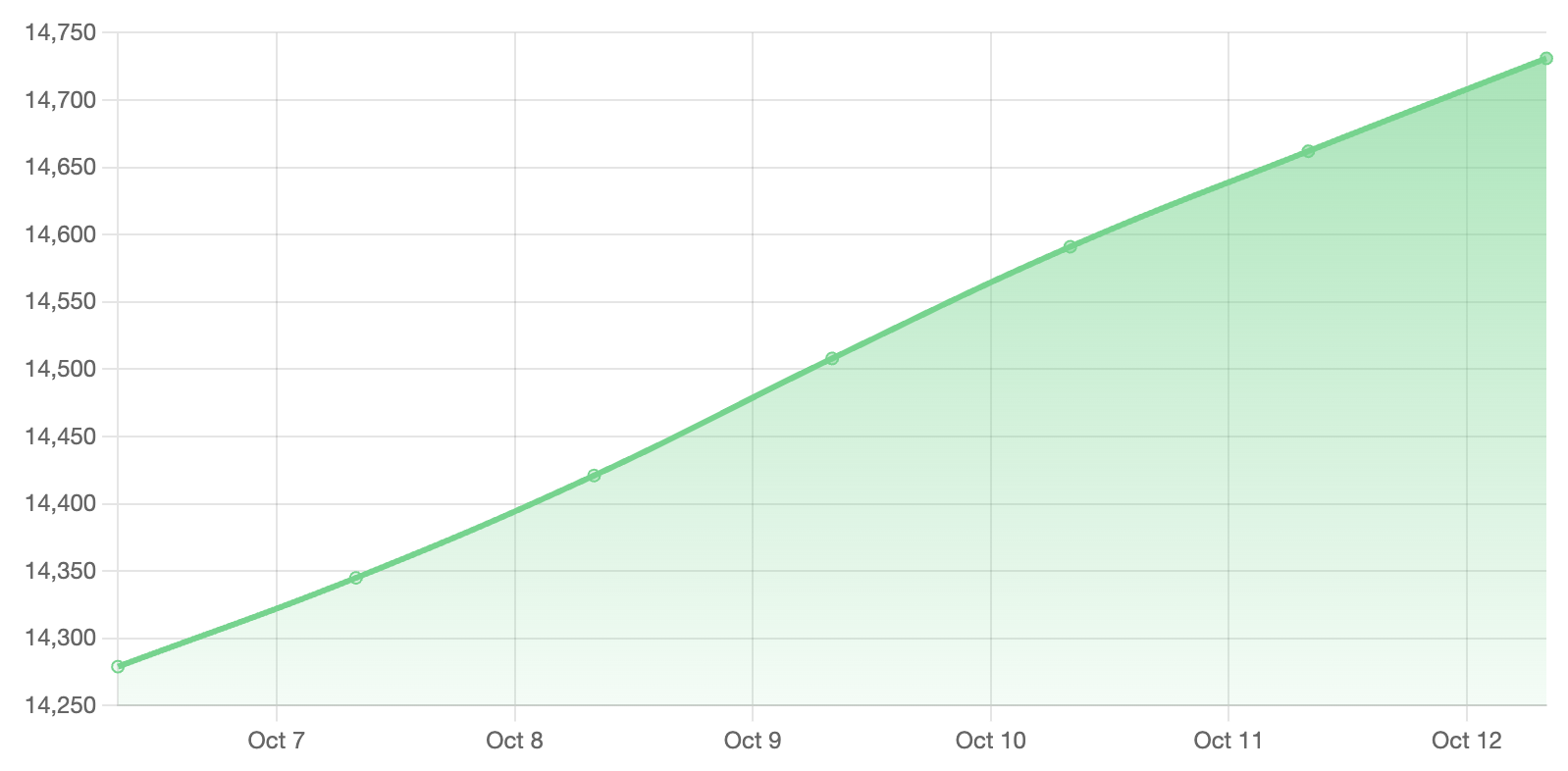 kicksta dashboard october 2023