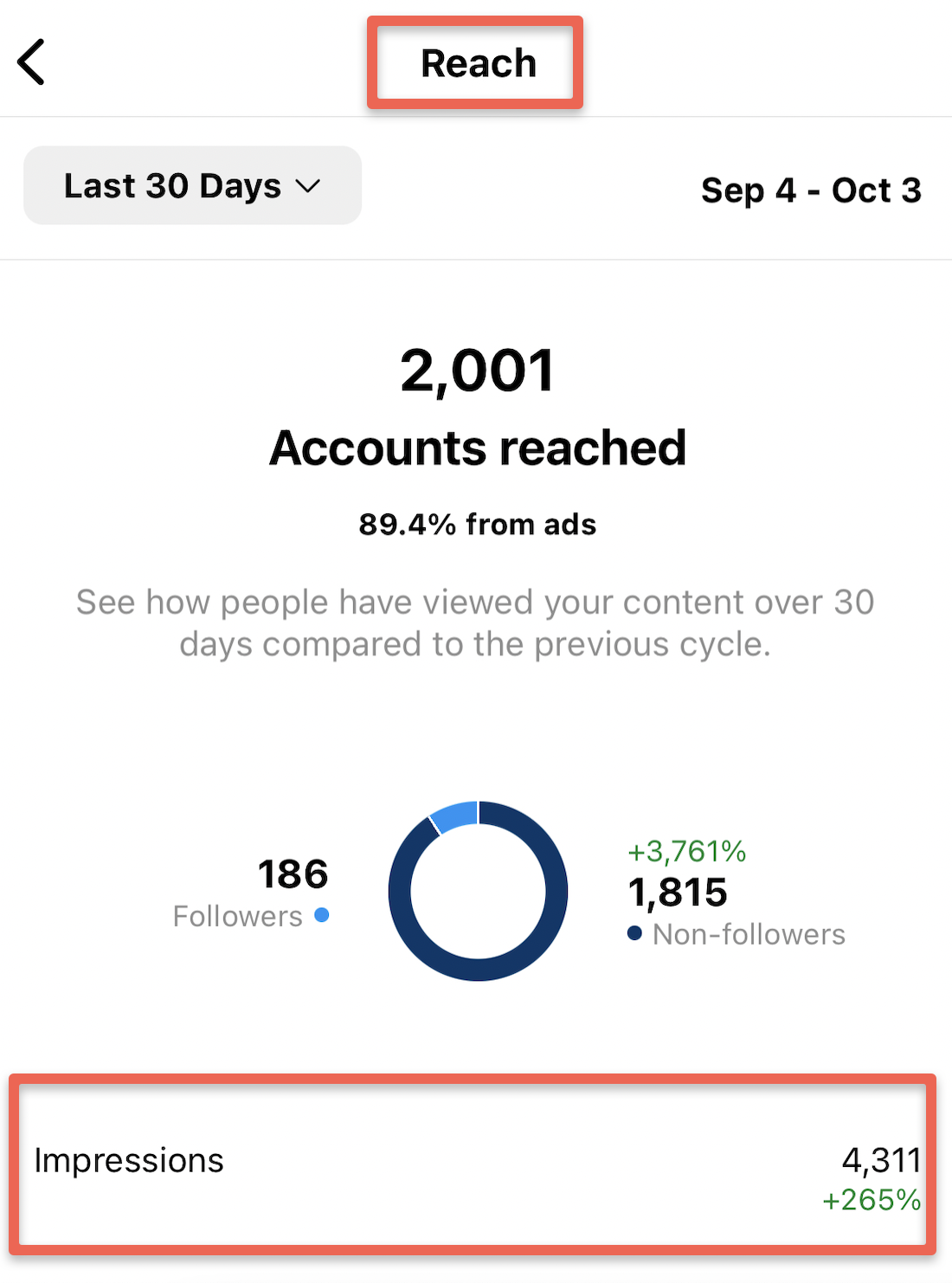 Discovery metrics on instagram stories analytics