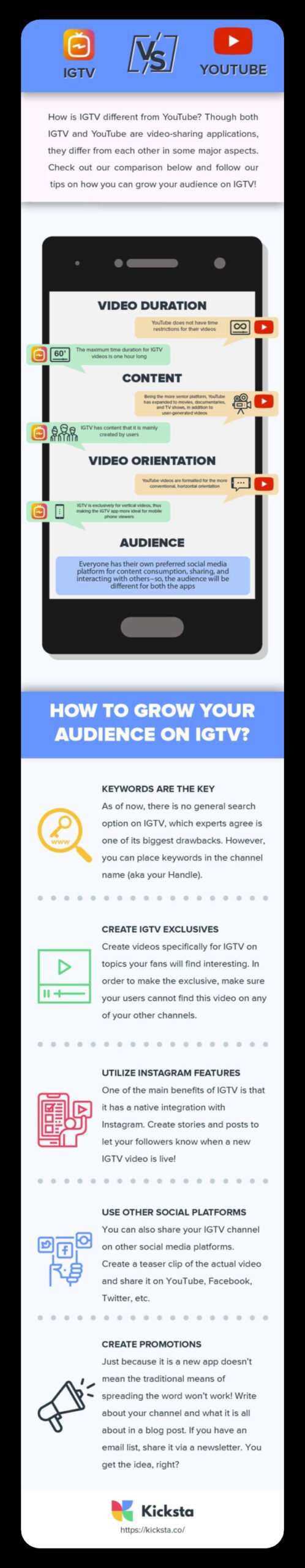 IGTV vs YouTube Infographic